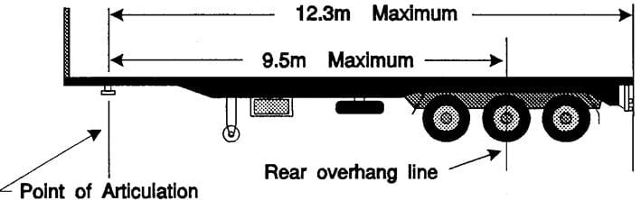 How to measure dimensions of a trailer to comply with Australian RV and towing rules.