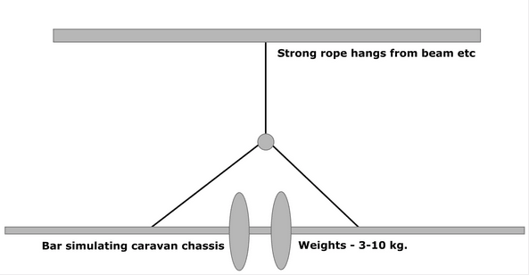 Caravan weight. Bar-simulation illustration